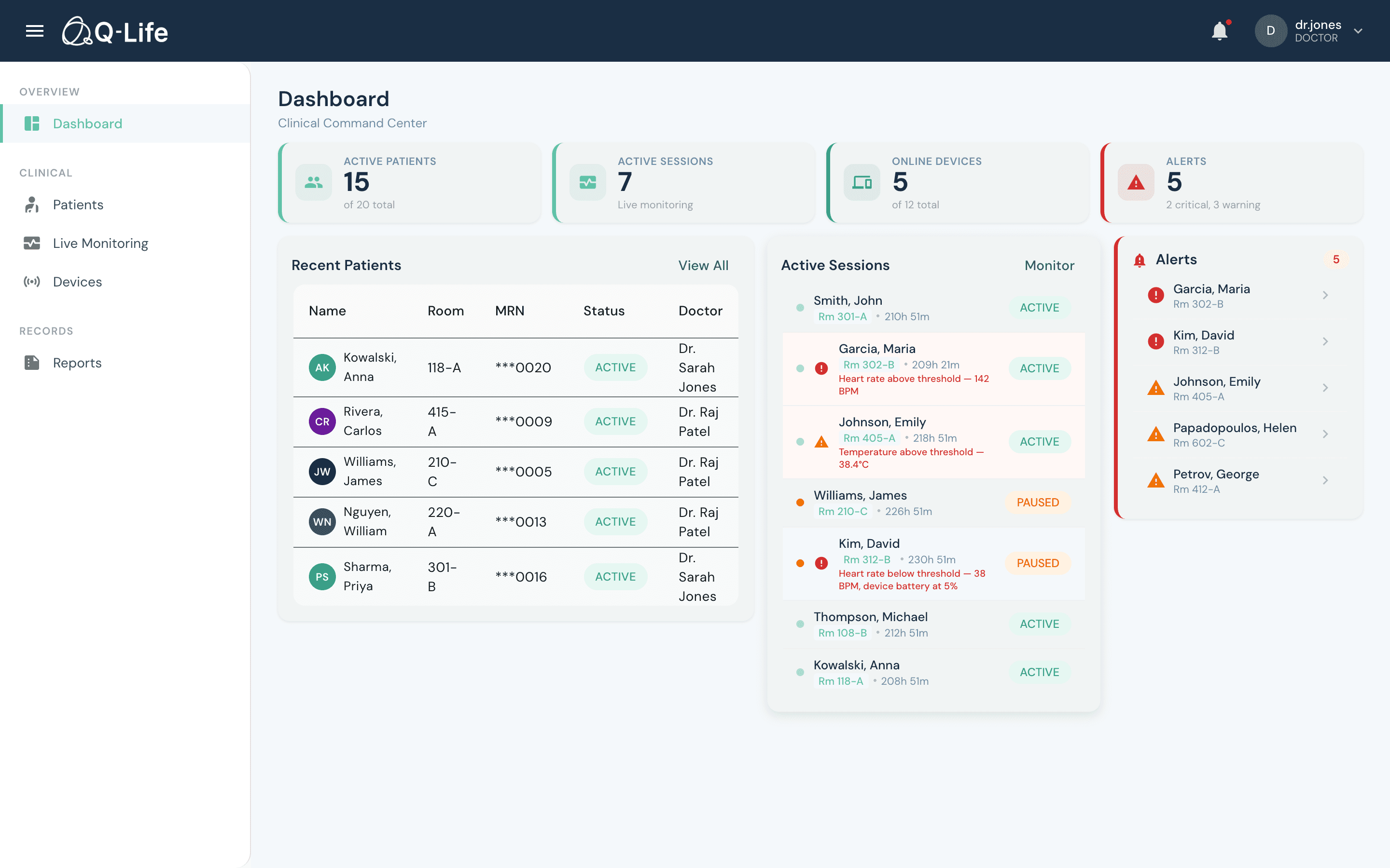 Q-Life Clinical Dashboard showing real-time patient monitoring