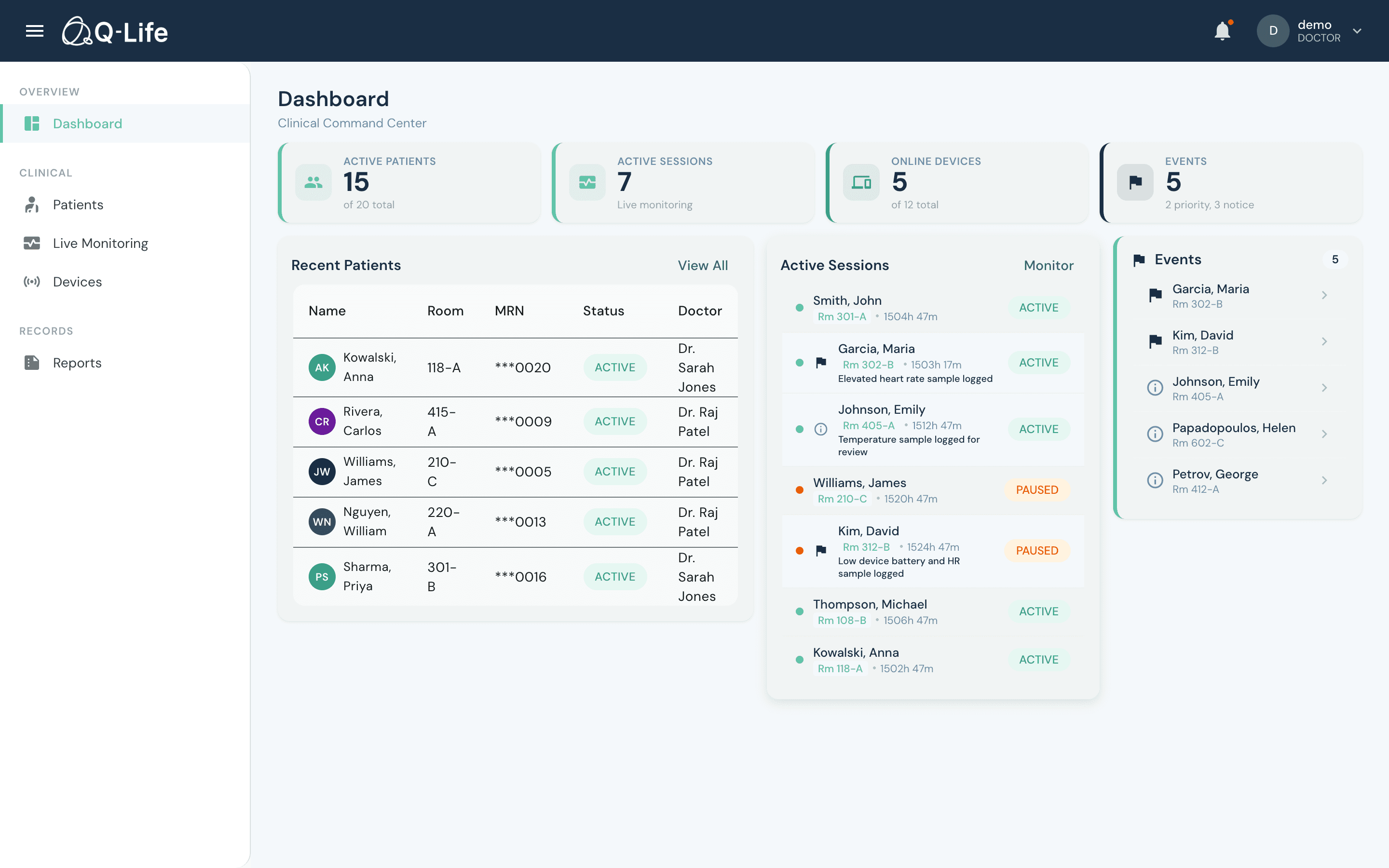 Q-Life Clinical Dashboard showing real-time patient monitoring